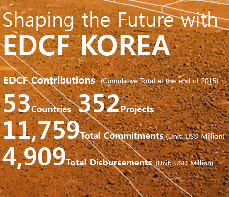 오늘의 나눔 내일의 기적 EDCF KOREA는 우리의 경제개발 경험을 개발도상국과 나눔으로써 다 함께 잘사는 지구촌 건설에 동참하고 있습니다. EDCF 총 지원현황 (2014년 말 누적 기준) 52개국  337개 사업  11조 6,479억 원 (승인액)  5조672억 원 (집행액)