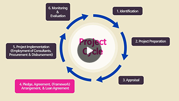 Required Documents for Each Stage of EDCF Procedure